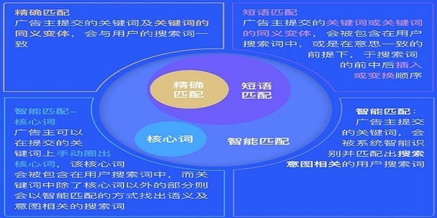 关键词策略与SEO网站标题创作指南 (关键词策略有哪些)