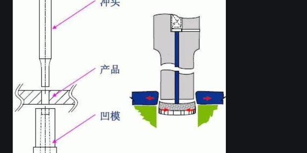 如何做好冲压工艺分析_360新知