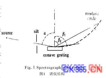 衍射光谱图册_360百科