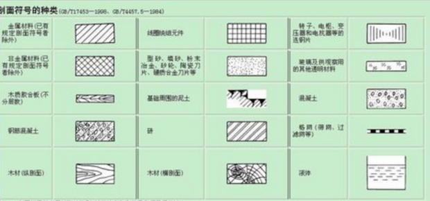 cad如何画剖面线_360新知