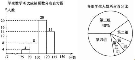 试题难度系数_360百科