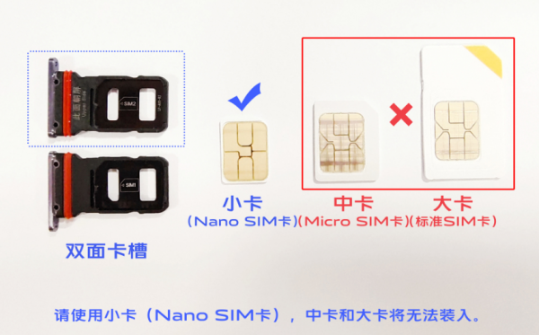 买了sim卡怎么用