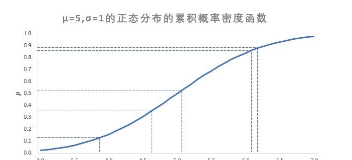 probit模型图册_360百科