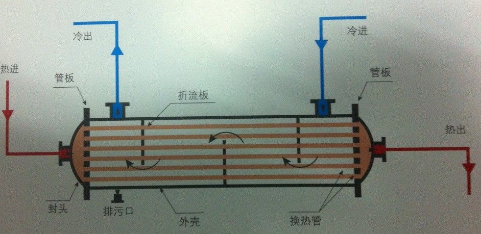 我愿意i do