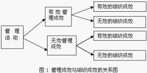 管理成效图册_360百科