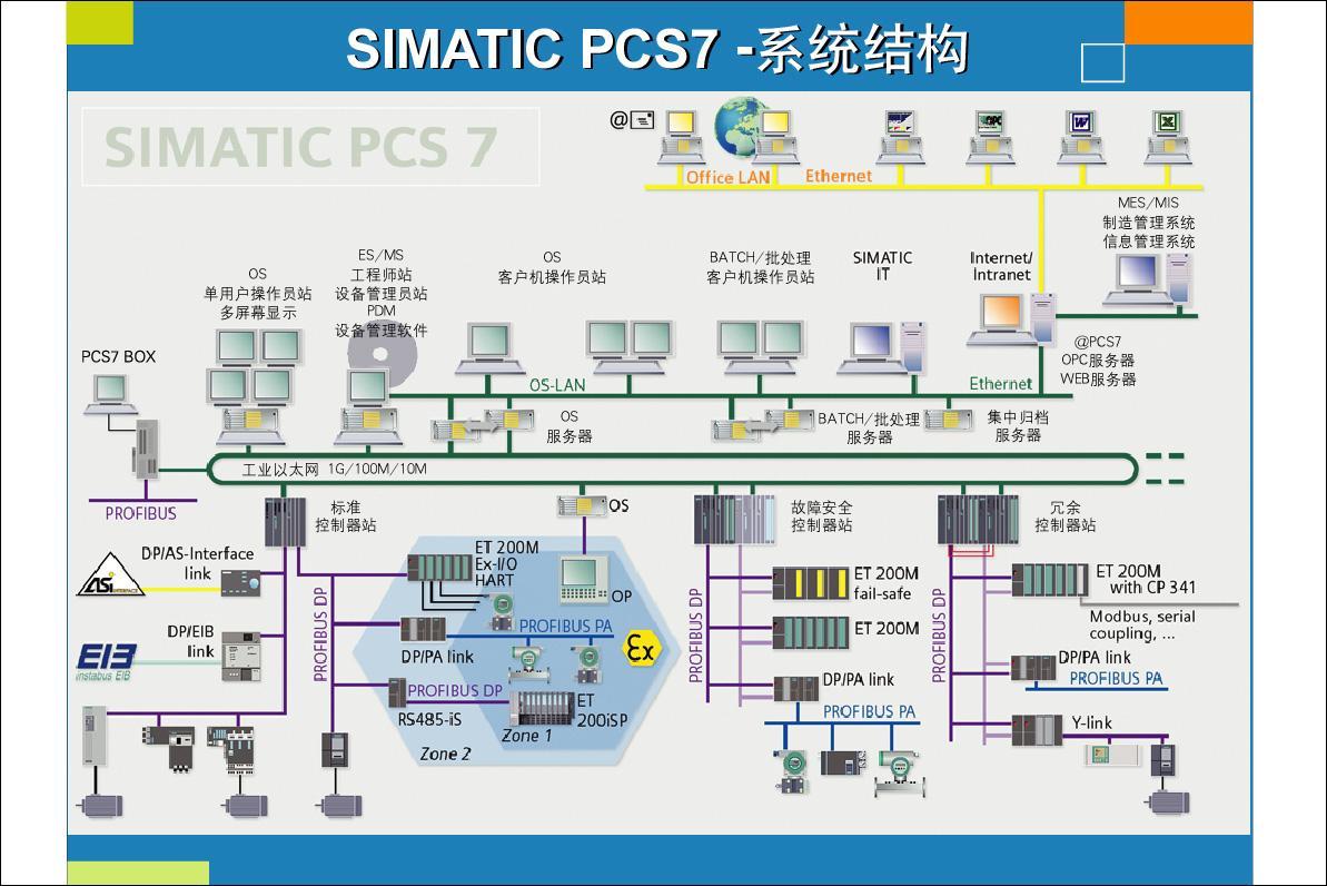 pcs7图册_360百科