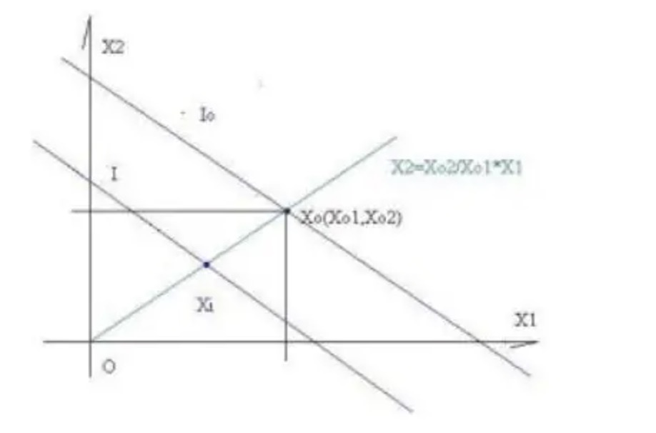 探讨基数效用在福利经济学中的地位 (基数效用的观点)