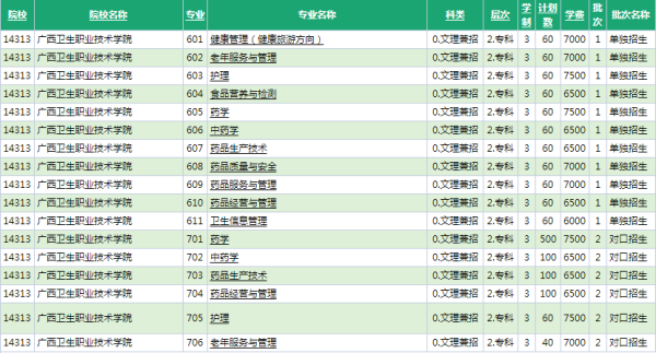 广西职业技术学院官网成为学生与社会沟通的桥梁