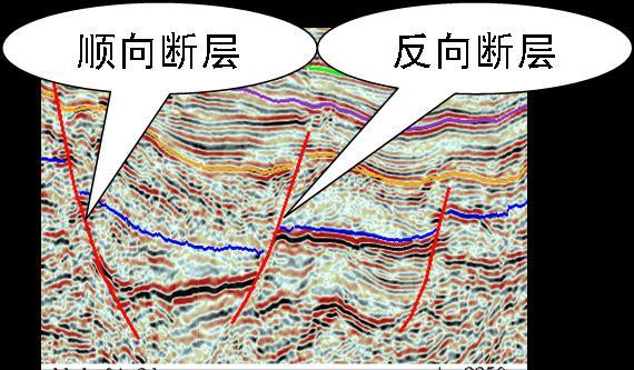 地质纵断面图图册_360百科