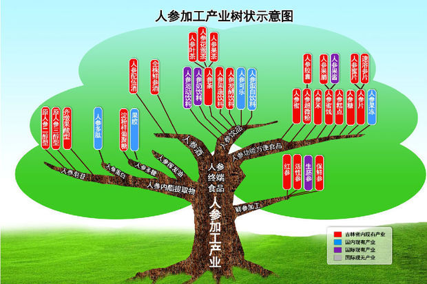 教你如何用PPT制作树状结构图_360新知