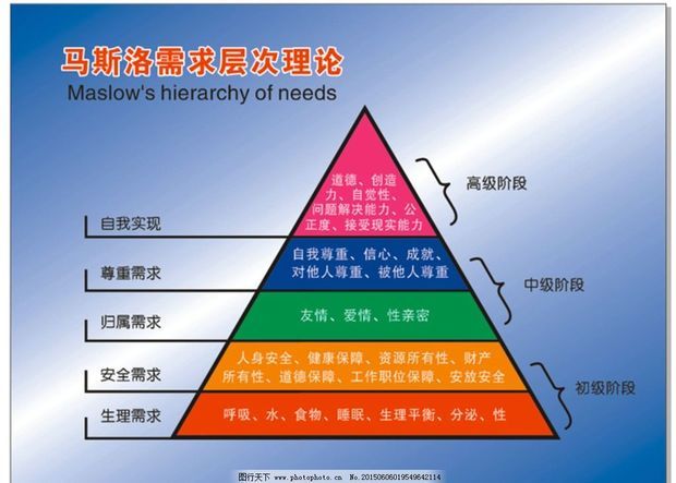不同需求下的租赁成本 (不同需求下的供氧器)-虎跃云资讯网