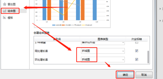 同比、环比和销量如何用图表360新知 