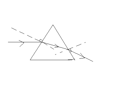 棱镜折射图图片