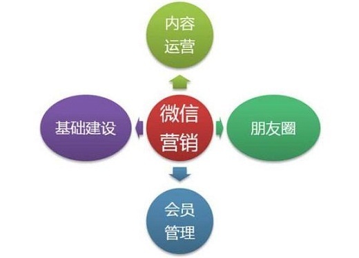 微信公众号如何推广