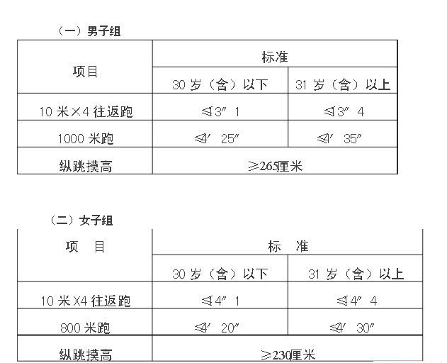 公务员录用体检通用标准(试行)_360百科