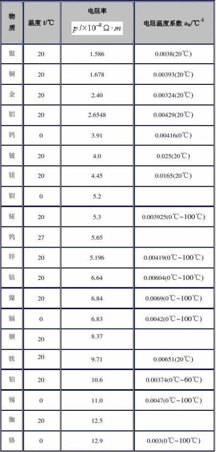 表面电阻率图册_360百科