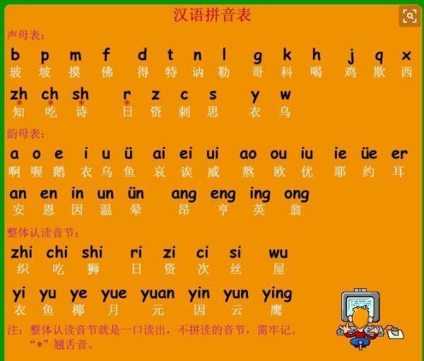 汉语拼音的知识点:1、23个声母:b p m f d t n l g k h j q x z c s