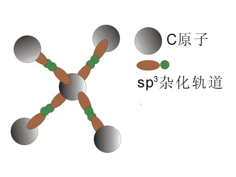 sp3图册_360百科