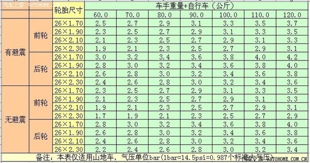 PG电子- PG电子官方网站- PG电子试玩小汽车轮胎气压多少合适kgcm小汽车轮胎气压多少合适自行车骑