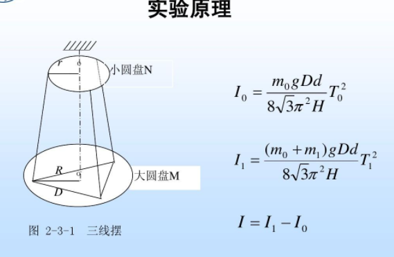 三线摆结构图图片