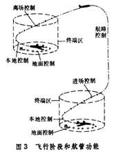 着陆系统采用新型减速伞技术提升安全性 (着陆系统采用什么原理)