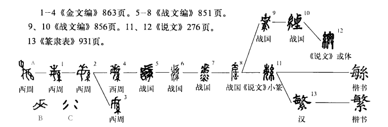 繁图册_360百科