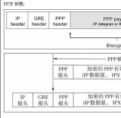Pptp Stack PPTP图册_360百科