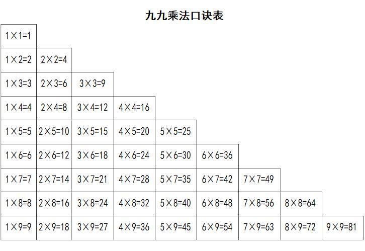 大九九乘法口诀表图册_360百科