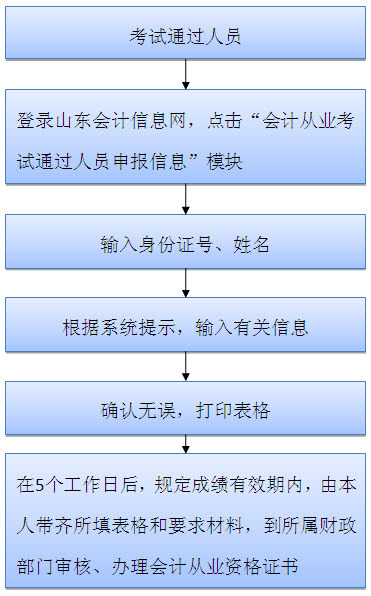 會計(jì)從業(yè)資格考試安排 (會計(jì)從業(yè)資格證考試報(bào)名時(shí)間)