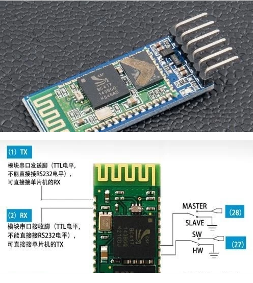 蓝牙模块hc05的介绍及使用方法（超详解） 360新知