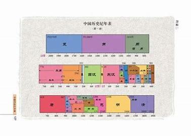 朝代图册_360百科