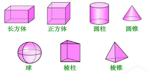 立体图形和圆柱圆锥有什么联系_360新知