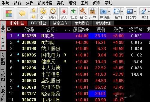 股市资讯官网_今日大盘行情分析+热门牛股推荐_股民必看的投资指南每日股票资讯-交易所网