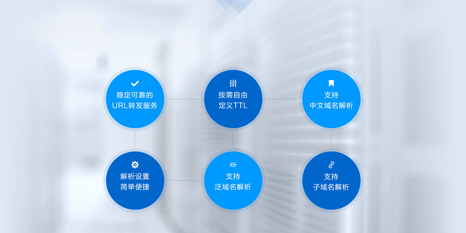 云解析dns是做什么的