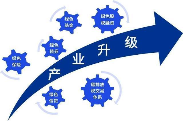 产业升级图册_360百科