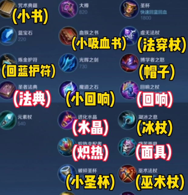 王者荣耀装备大全_360新知