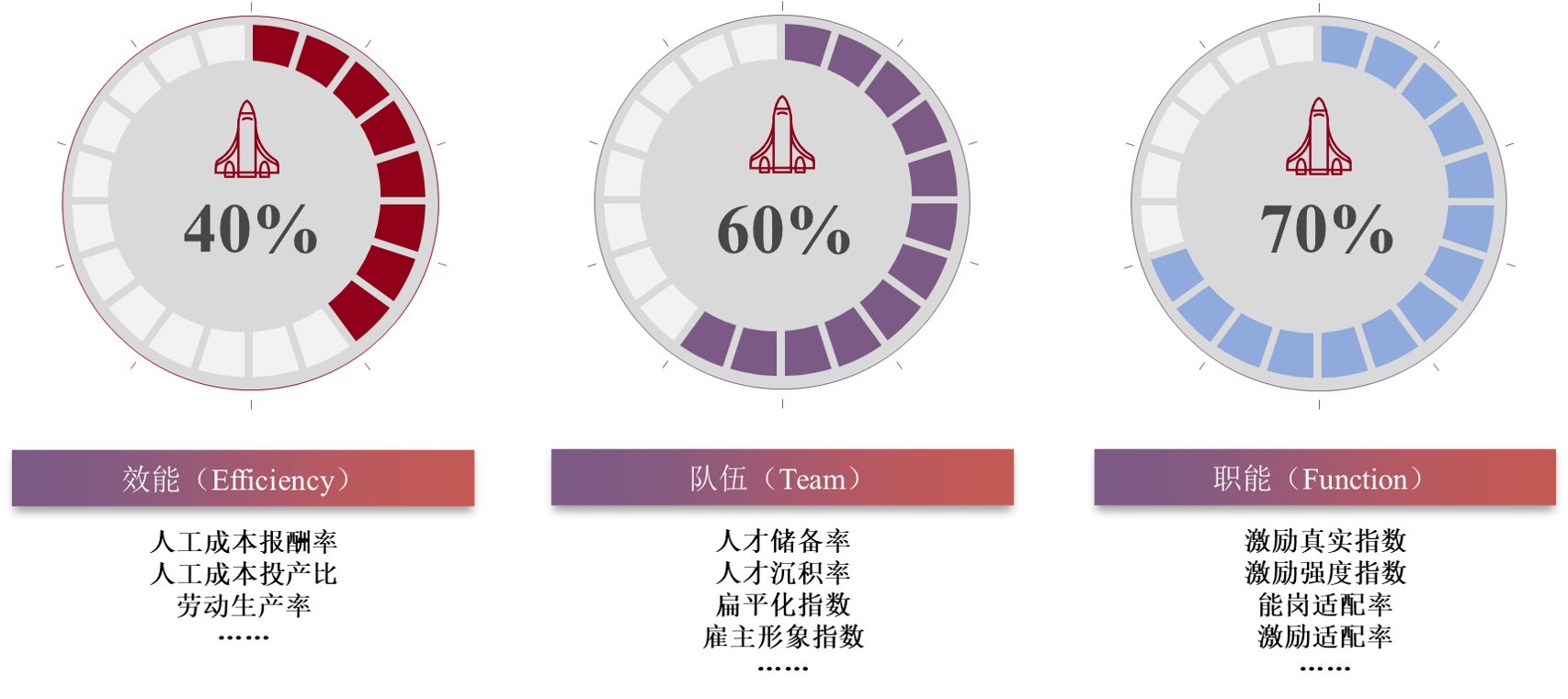人效图册_360百科