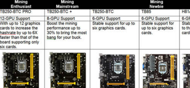 ETHOS 1.2.5 linux挖矿系统 教程及下载_360新知
