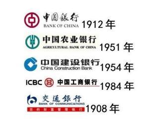 中国五大银行图册_360百科