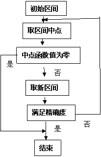 二分法图册_360百科