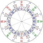 八宅图册_360百科