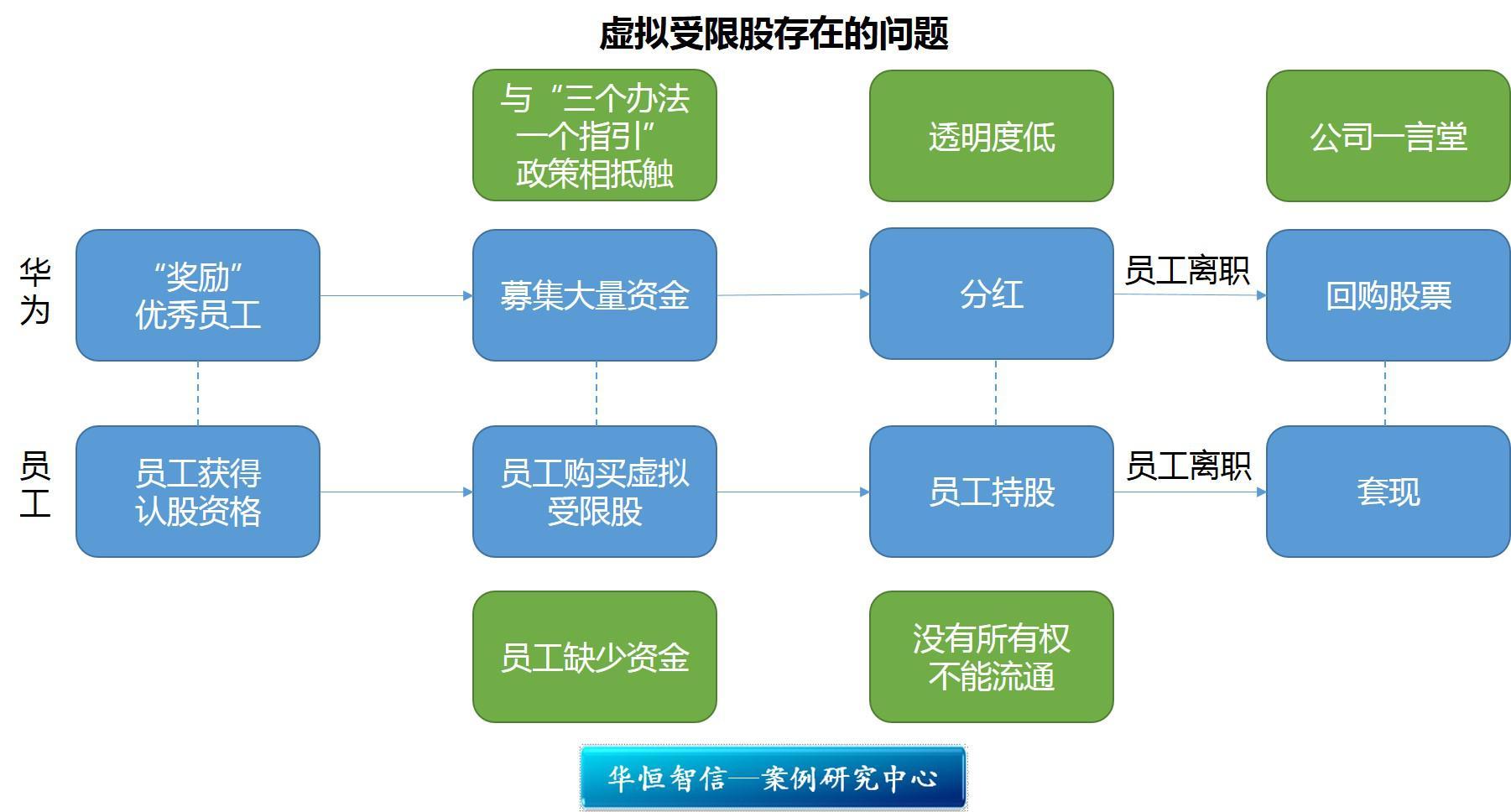 探索方舟生存进化服务器的财务选择