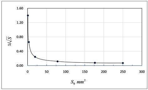 江苏厚生新能源请求一种高MD延伸率坚持率的锂离子电池隔阂及其制备办法专利使取得的隔阂具有更高的初始MD延伸率