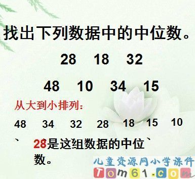 中位数图册_360百科