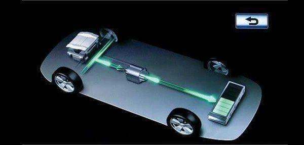 新能源汽车技术是什么? 新能源汽车技术是什么?