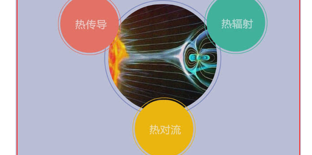 热辐射与导热、对流的区别有哪些_360新知