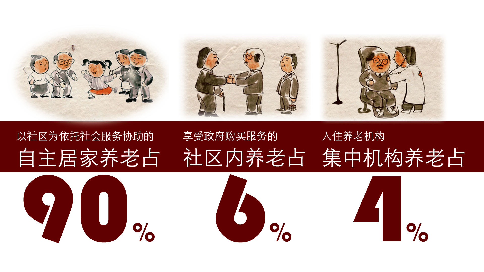 互助养老图册_360百科