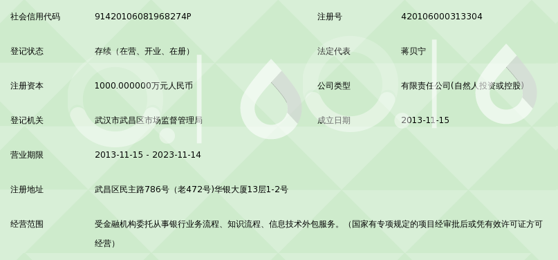 解读项目投资咨询行业的最新趋势