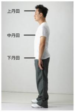 上丹田图册_360百科