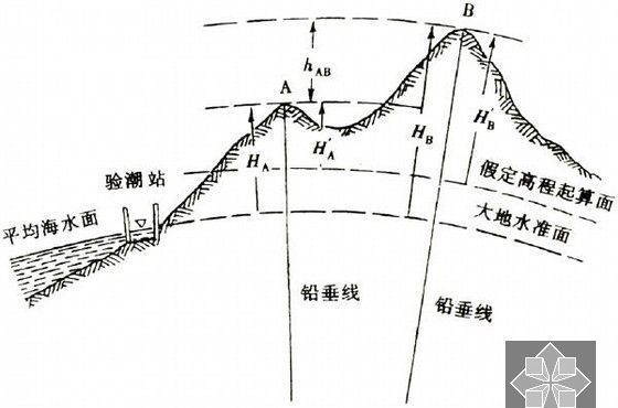 高程图册_360百科